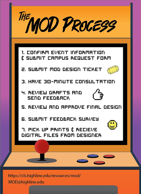Visual of MOD Design Cycle within an arcade game